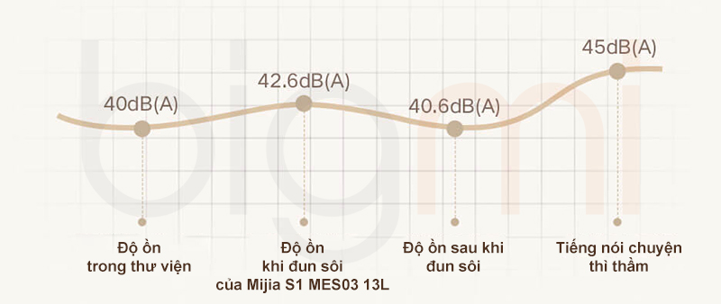 Noi hap dien da nang Xiaomi Mijia S1 MES03 13L 13