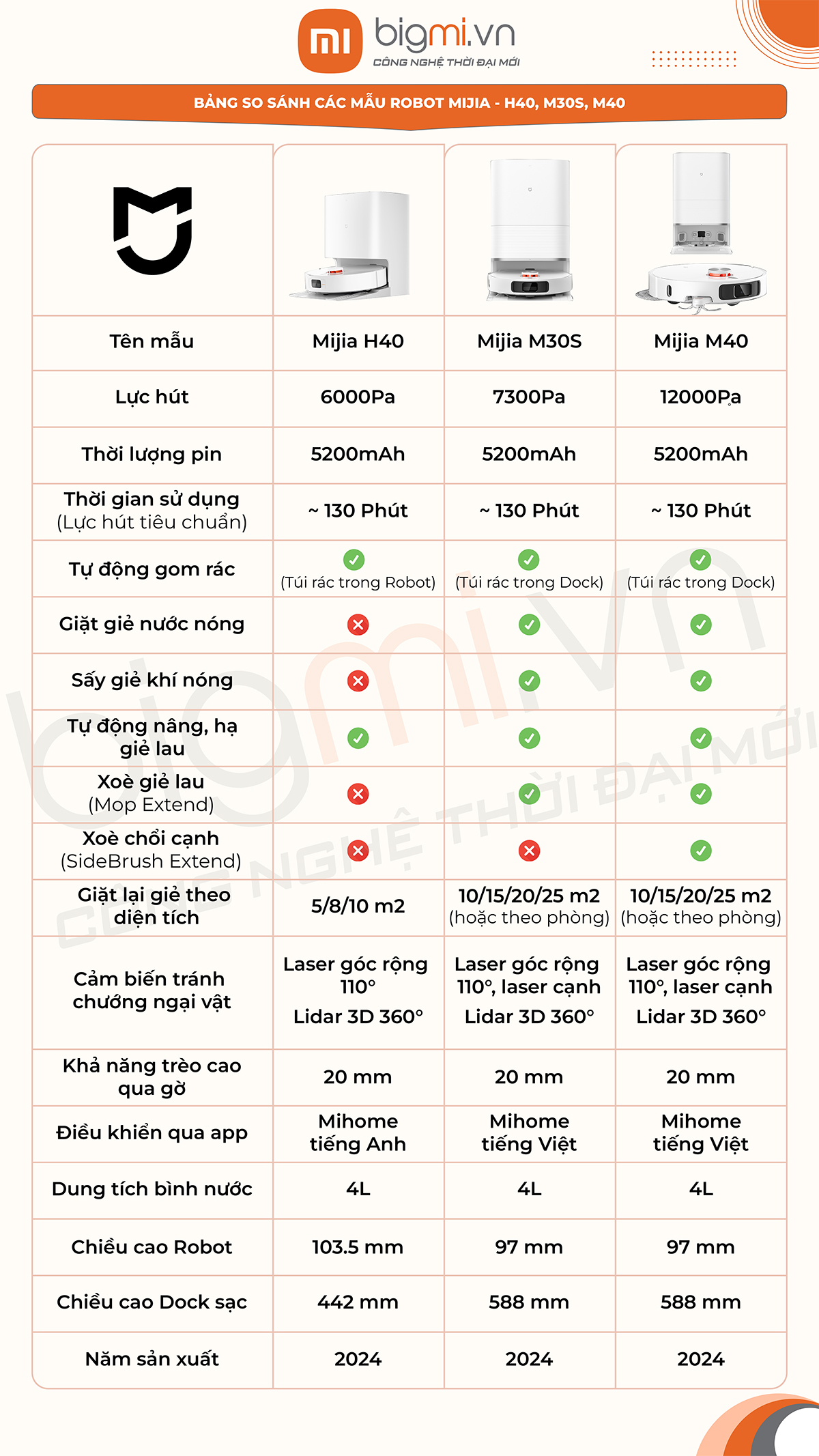So sanh cac san pham Robot hut bui lau nha Xiaomi Mijia M40 D110CN H40 D101CN M30S D103CN