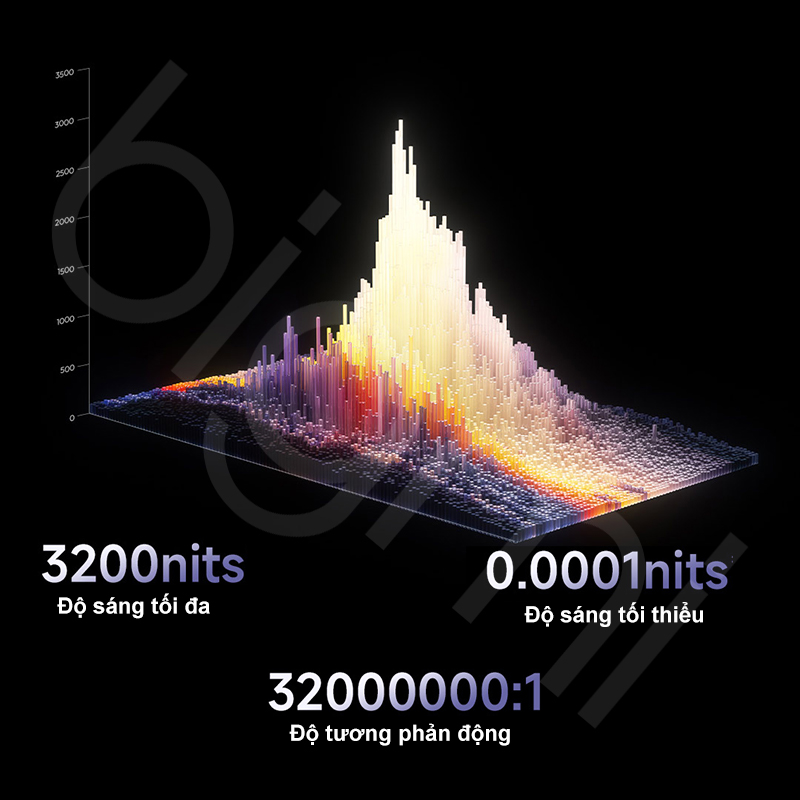 Tivi Xiaomi S Pro 65 2025 Mini LED 3