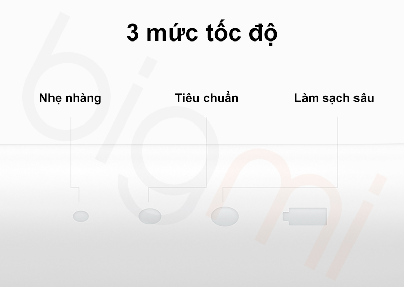 3 che do lam sach rang mieng cua May tam nuoc Xiaomi Mijia 2 MEO705