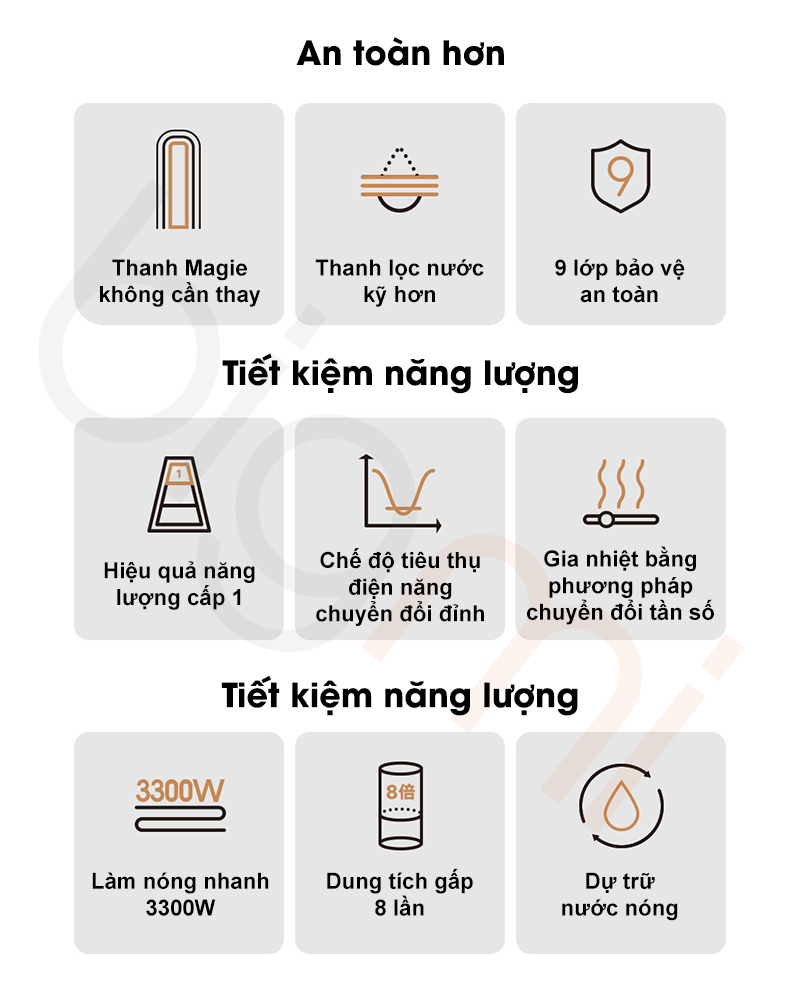 tinh nang Xiaomi Mijia N1 60L EWH60 MJ03