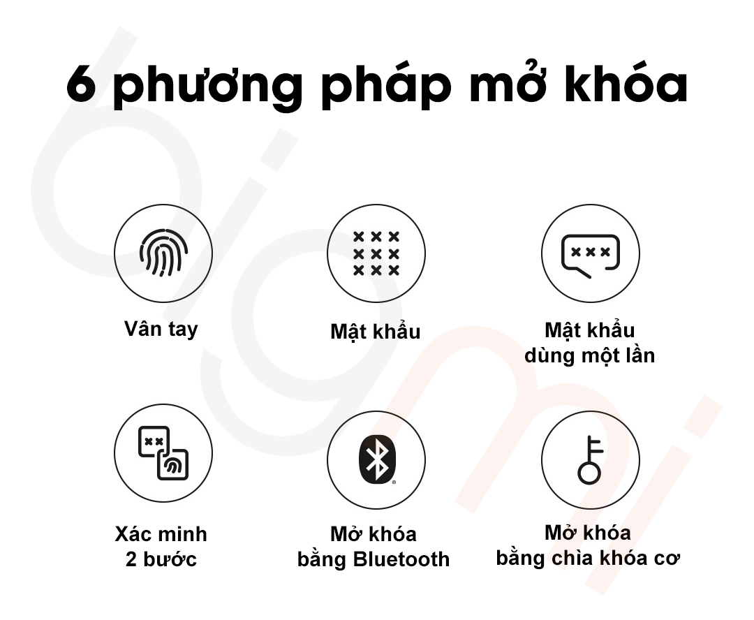 6 co che mo khoa Ket sat dien tu Xiaomi 30cm Mijia Smart Safe BGX 5 X1 303