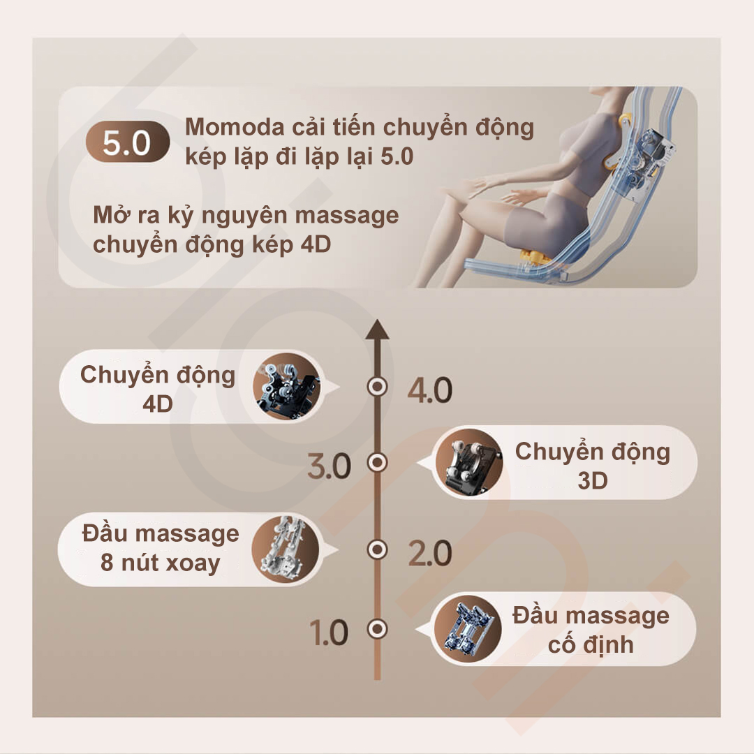 Cong nghe massage 4D Ghe massage 4D Xiaomi Momoda M810 Plus 2025