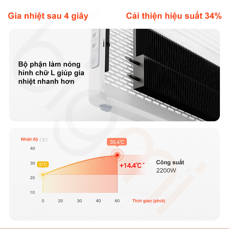 May suoi Xiaomi Mijia Graphene KRDNQ05ZM 2200W