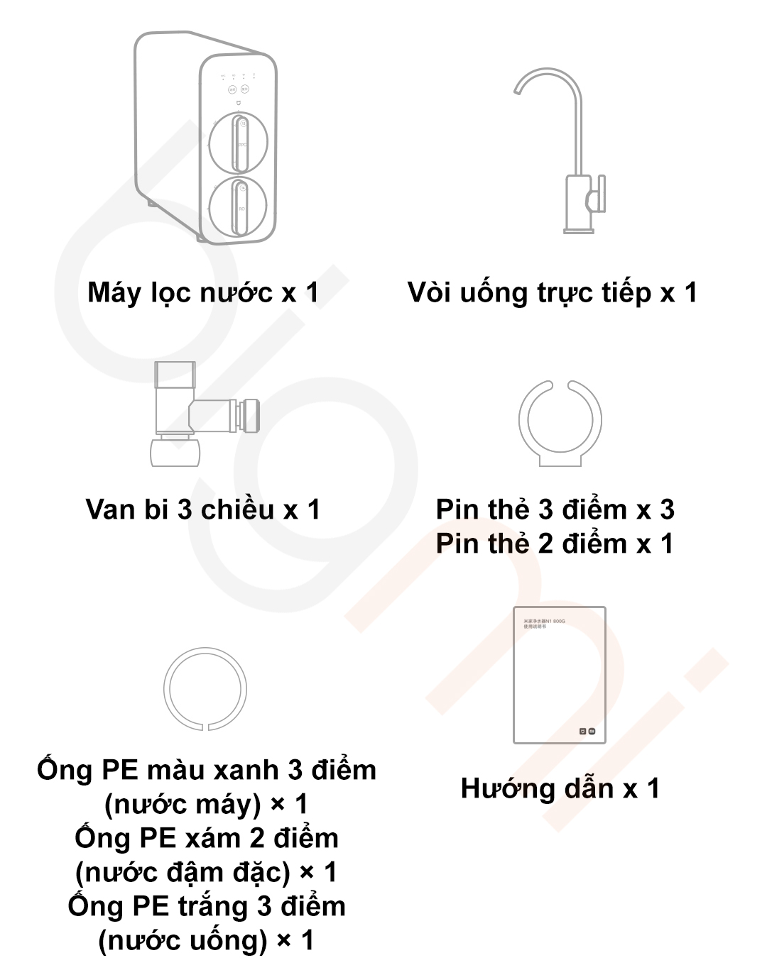 Bo san pham May loc nuoc Xiaomi Mijia N1 800G MR872