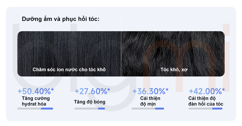 Duong toc tu ngon May say toc ion Xiaomi Mijia H701