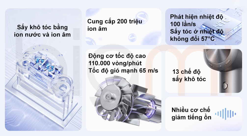 Tinh nang May say toc ion Xiaomi Mijia H701