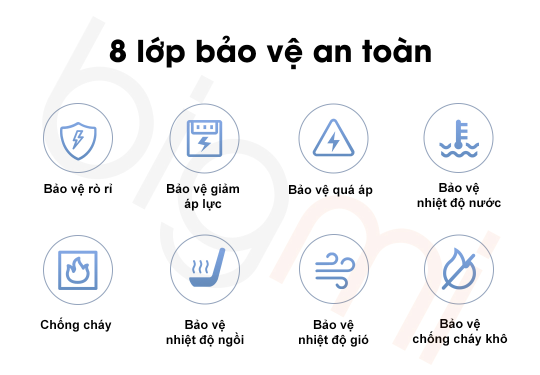 8 co che an toan cua Bon cau thong minh Viomi Little Whale 2 Pro VZMT12B