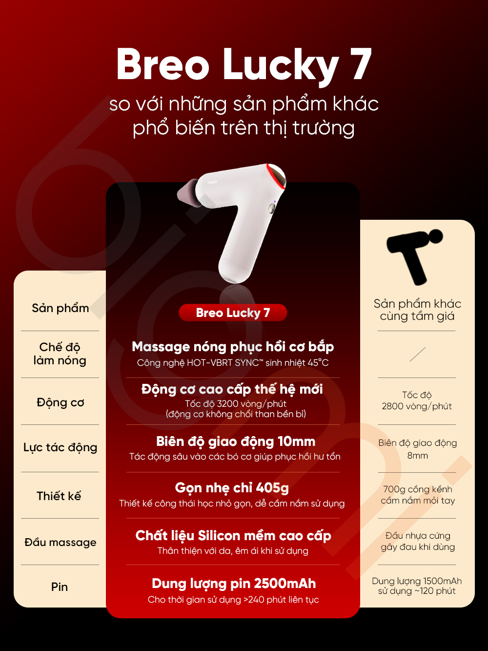 Sung massage Breo Lucky 7 Sport M0220 bigmivn 9