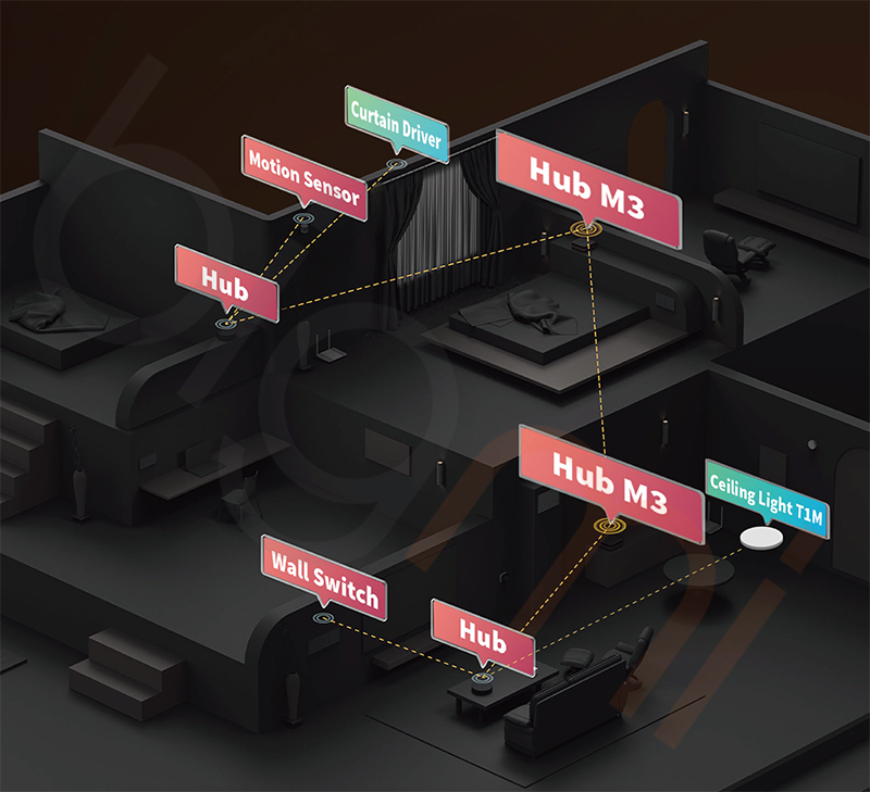 Bộ điều khiển trung tâm Aqara Hub M3 Hỗ trợ EDGE Hub