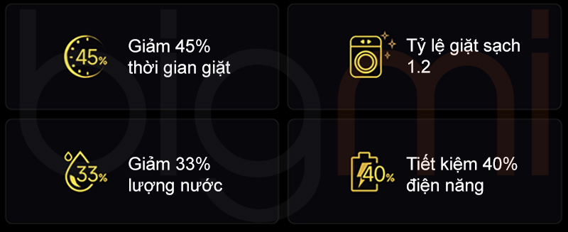 Máy giặt Xiaomi Mijia MJ109 Pro 2025 10kg giặt nhanh 36 phút