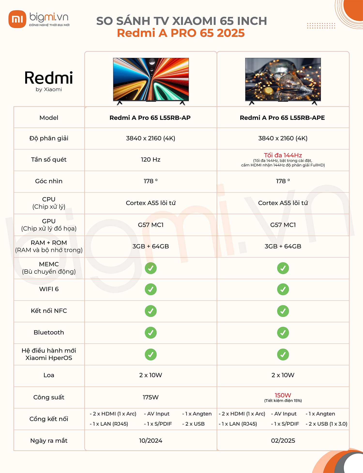 Tivi Redmi A Pro 65 inch model 2025 L65RB-APE tiết kiệm điện - Bản nội địa 4K/144Hz/3GB/64GB 8 So sánh Redmi A Pro 65 inch model 2025 L65RB-APE