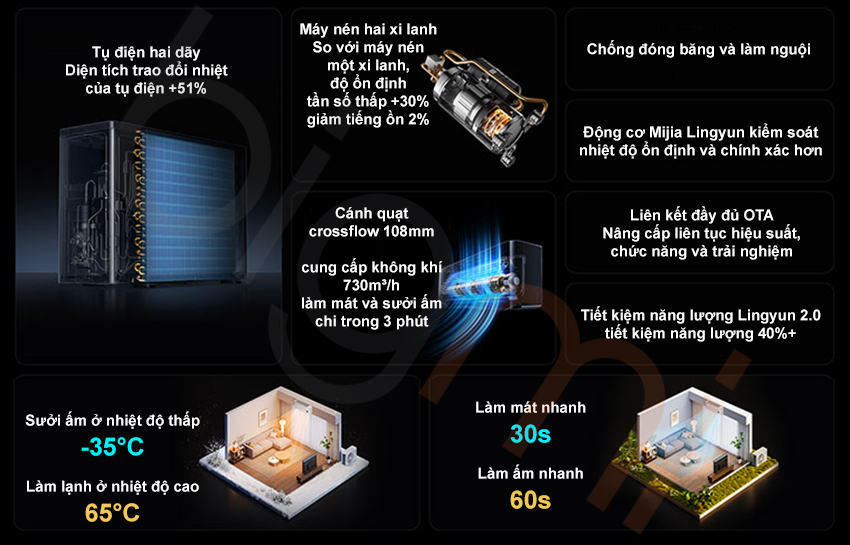 Tinh nang Dieu hoa 2 chieu 1HP Xiaomi Mijia V1A1 Pro 2025 9000 BTU