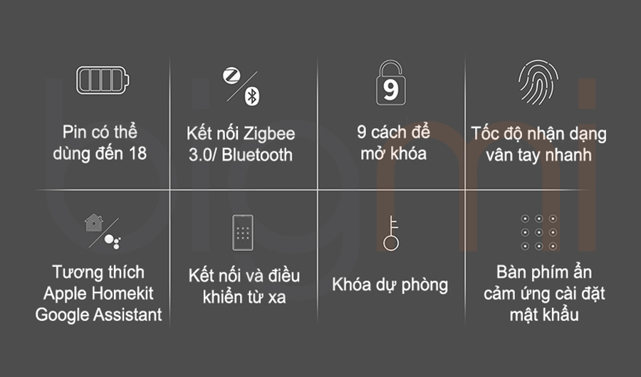 Tính năng Khóa cửa thông minh Aqara A100 Zigbee
