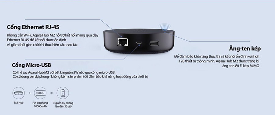 Bộ điều khiển trung tâm Aqara Hub M2 (1)