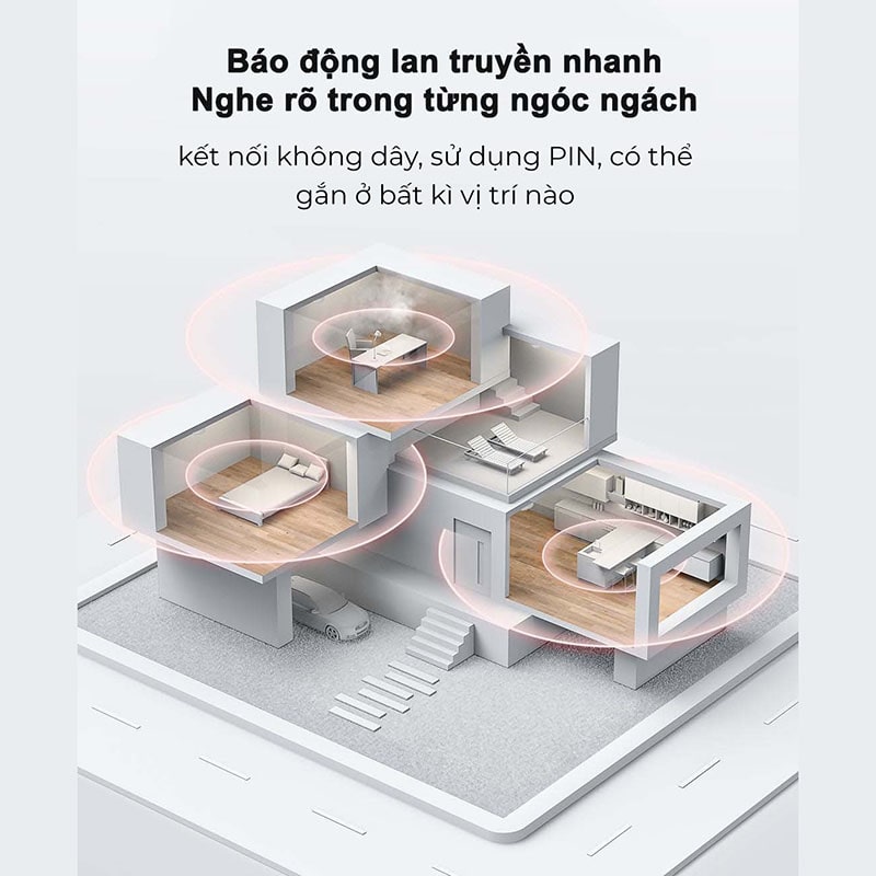Cảm biến khói Aqara JY-GZ-03AQ (8)