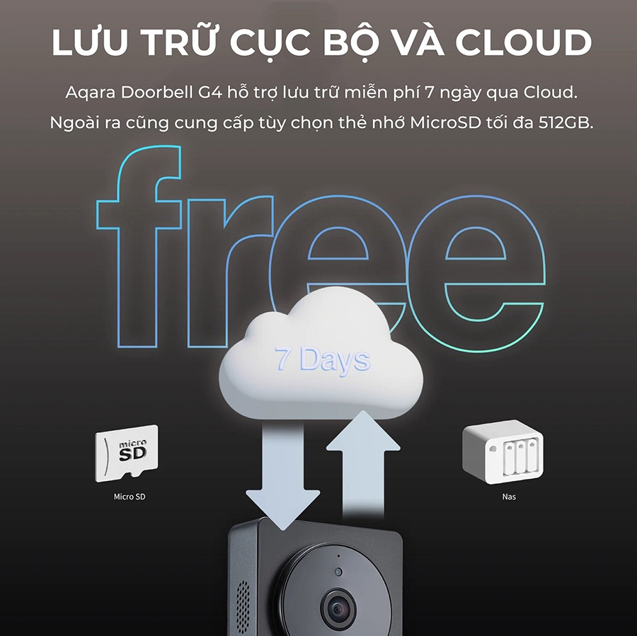 Chuông cửa thông minh Aqara Doorbell G4 lưu trữ linh hoạt