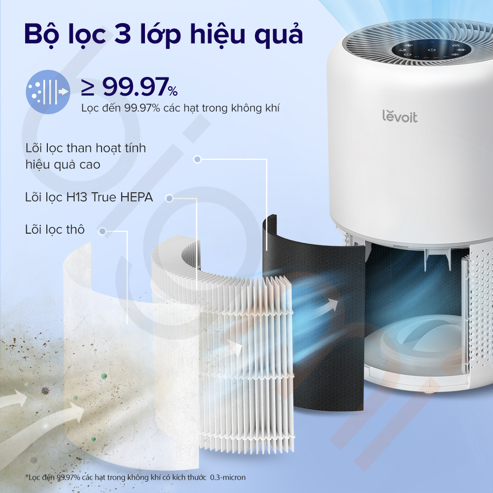 Máy lọc không khí Levoit Core 300 (1)