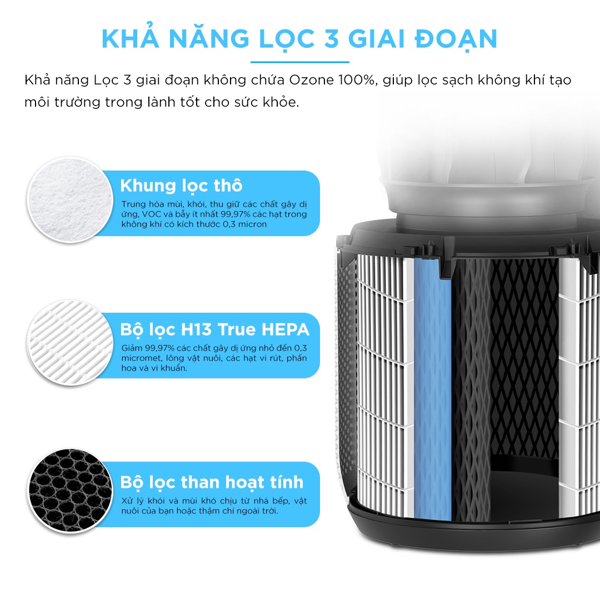 Máy lọc không khí Levoit Core 300S (2)