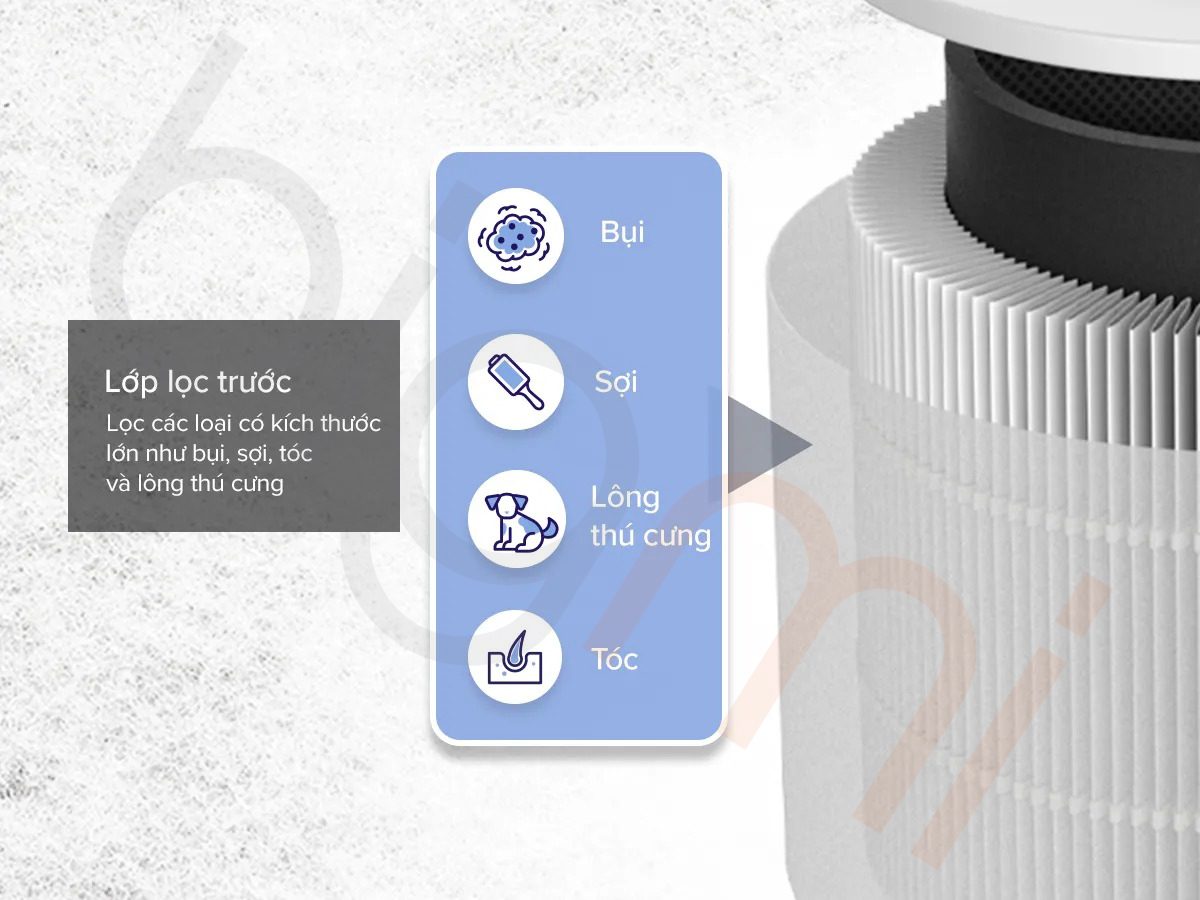Máy lọc không khí Levoit Core 600S (2)