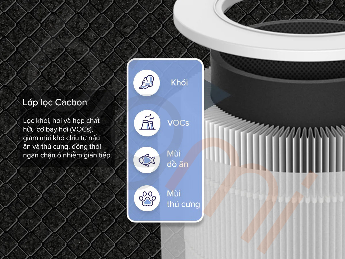 Máy lọc không khí Levoit Core 600S (4)