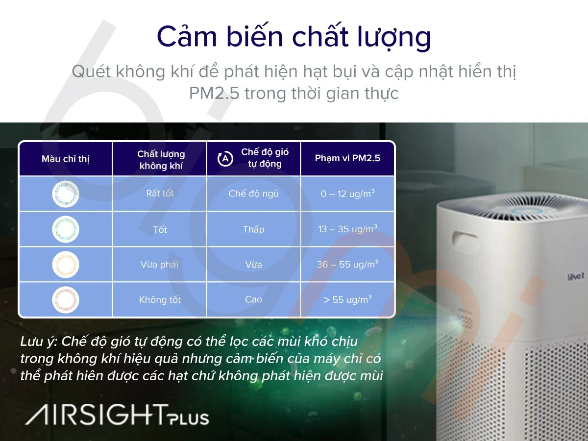 Máy lọc không khí Levoit Core 600S (6)
