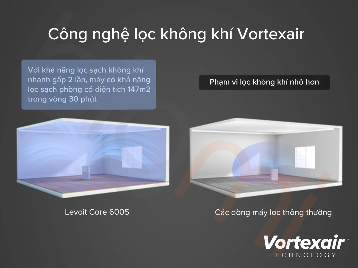 Máy lọc không khí Levoit Core 600S (9)