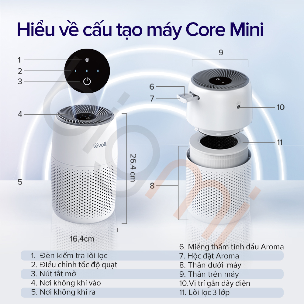 Máy lọc không khí Levoit Core Mini (8)