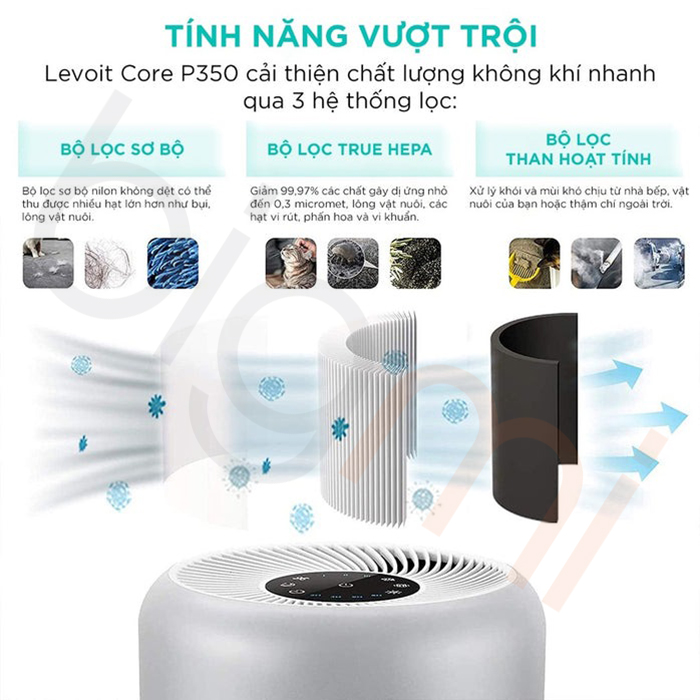 Máy lọc không khí Levoit Core P350 (2)