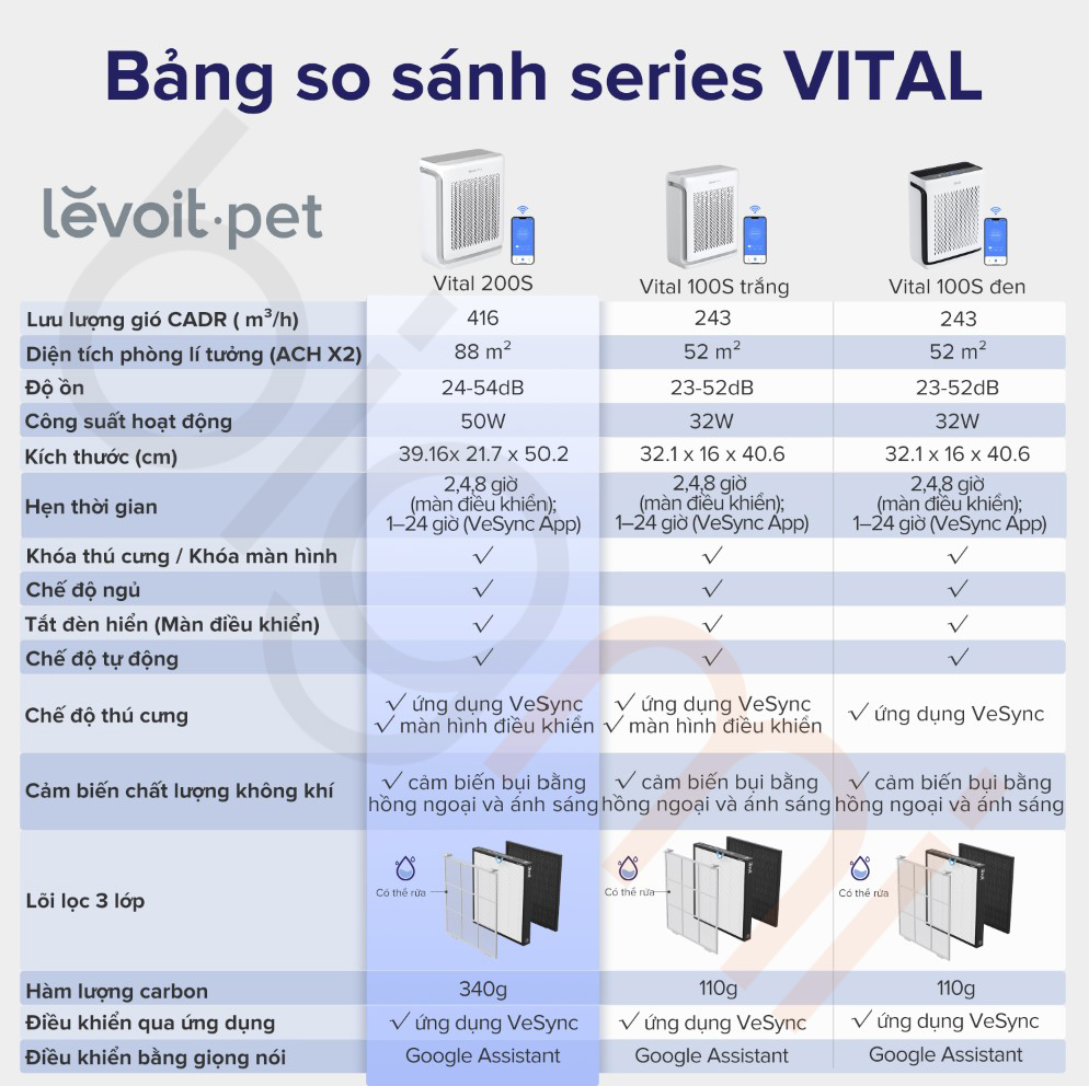 Máy lọc không khí Levoit Vital 100S (1)