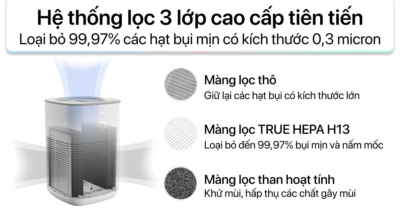Máy lọc không khí xông tinh dầu Levoit LV-H128 (3)