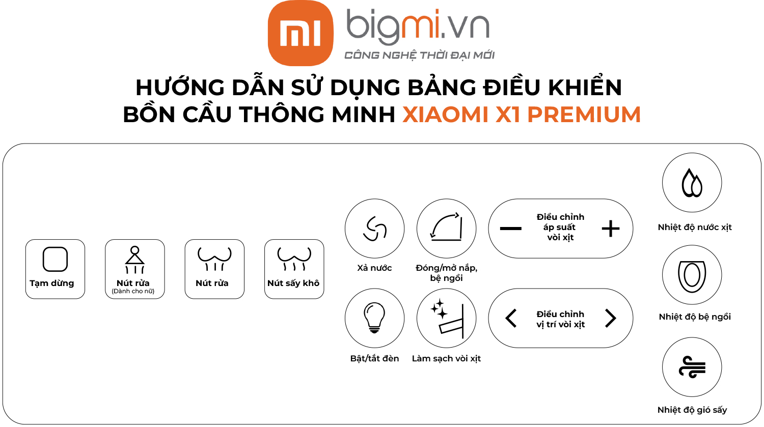 HDSD-bồn-cầu-thông-minh-Xiaomi-X1-Premium-2025
