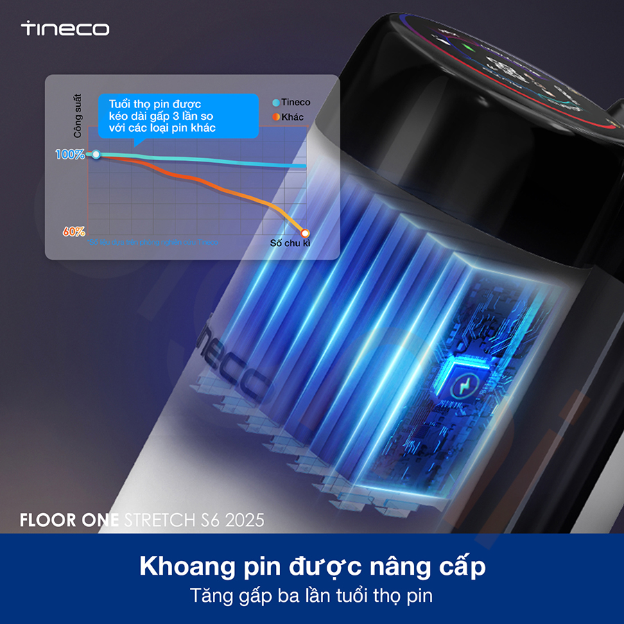 Máy lau nhà khô ướt Tineco Floor One Stretch S6 2025 bigmivn (3)