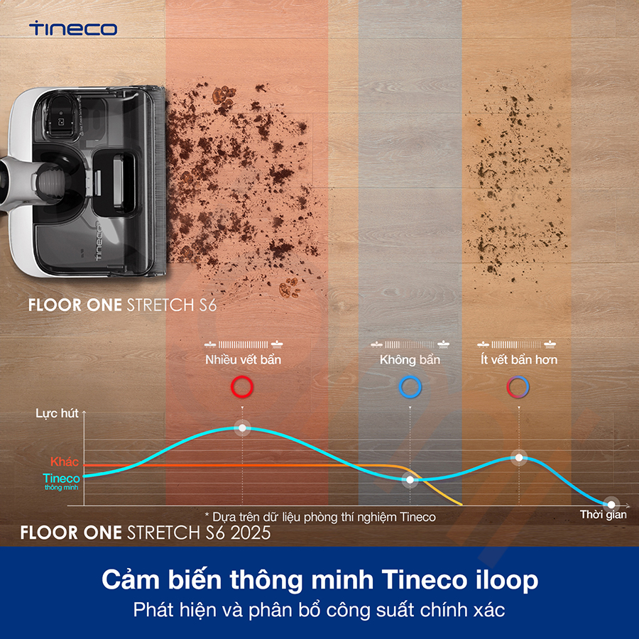 Máy lau nhà khô ướt Tineco Floor One Stretch S6 2025 bigmivn (4)