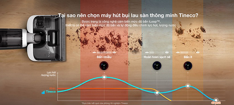 Máy lau nhà khô ướt Tineco Floor One Stretch S6 Pro bigmivn (9)