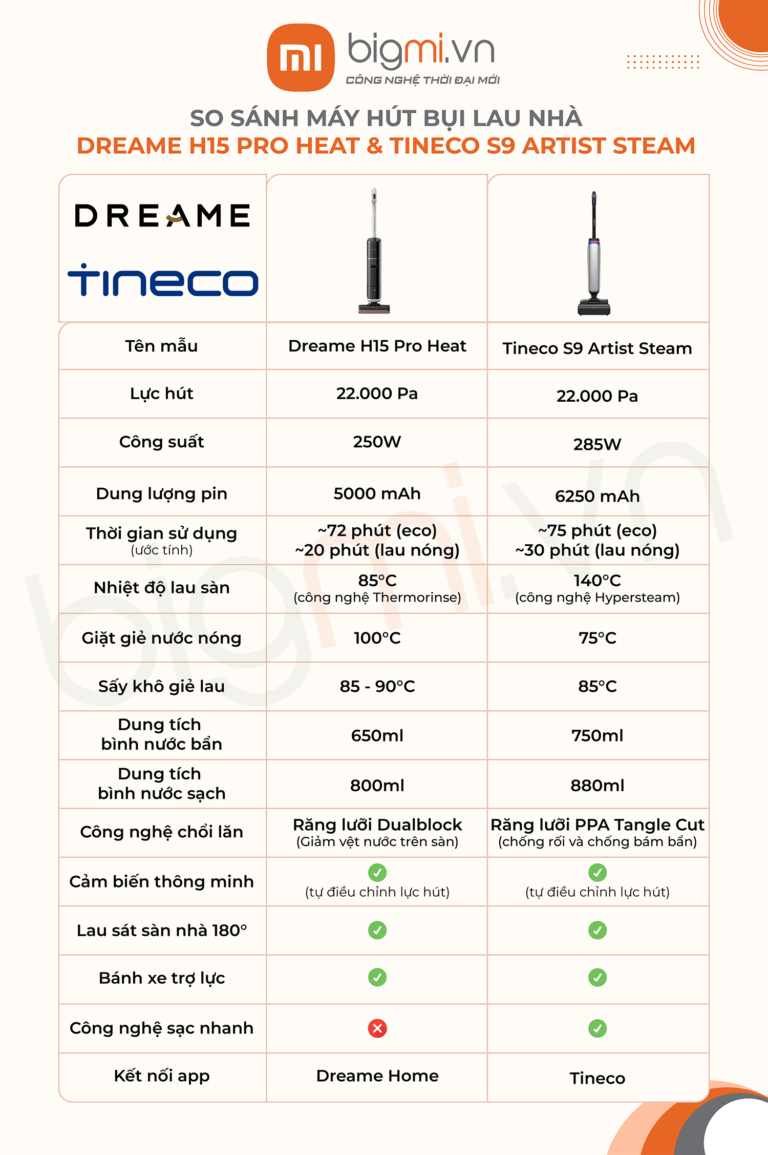 So sánh máy hút bụi lau nhà Tineco Floor One S9 Artist Steam và Dreame H15 Pro Heat
