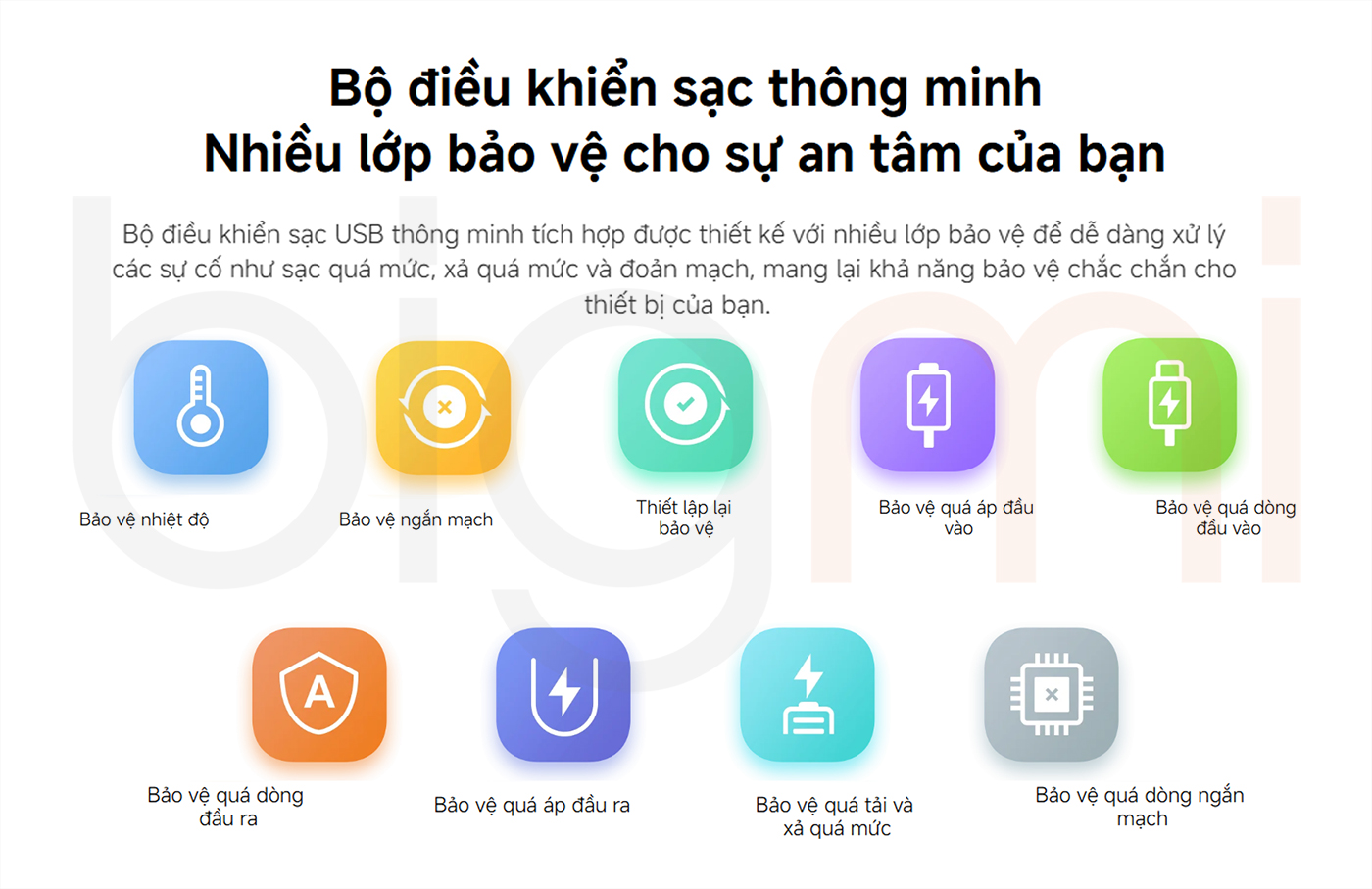 Bigmivn Pin sạc dự phòng Xiaomi Lite P16ZM 10.000mAh 22.5W QC PD 3 (7)