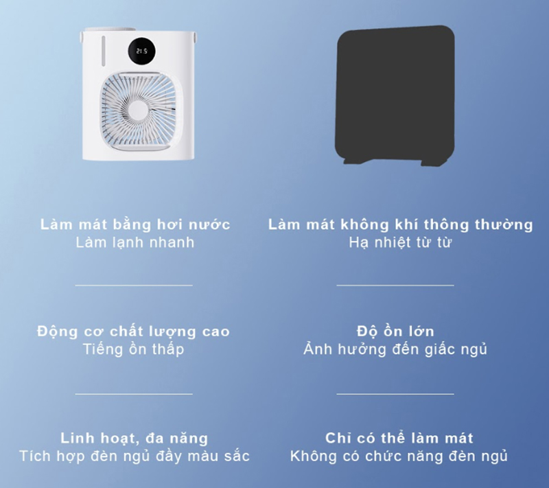 Quạt để bàn phun sương Xiaomi Lydsto CL08 XD-ZMLFS02 bigmivn (1)