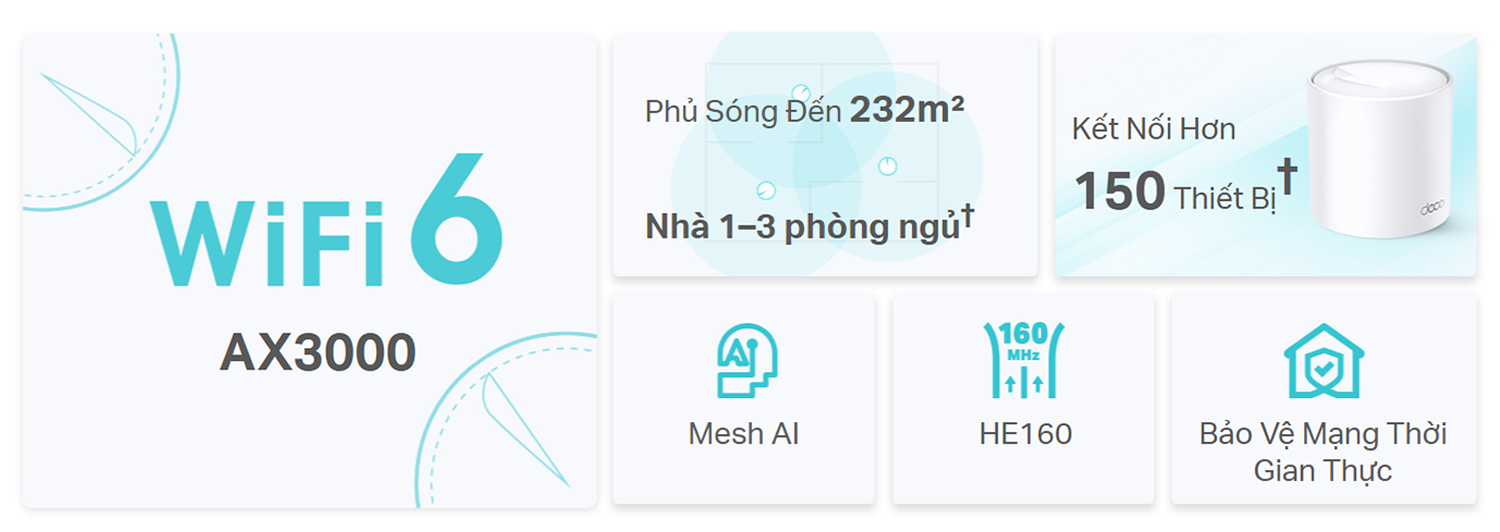 Bigmivn He Thong WiFi Mesh 6 AX3000 TP Link Deco X50 2
