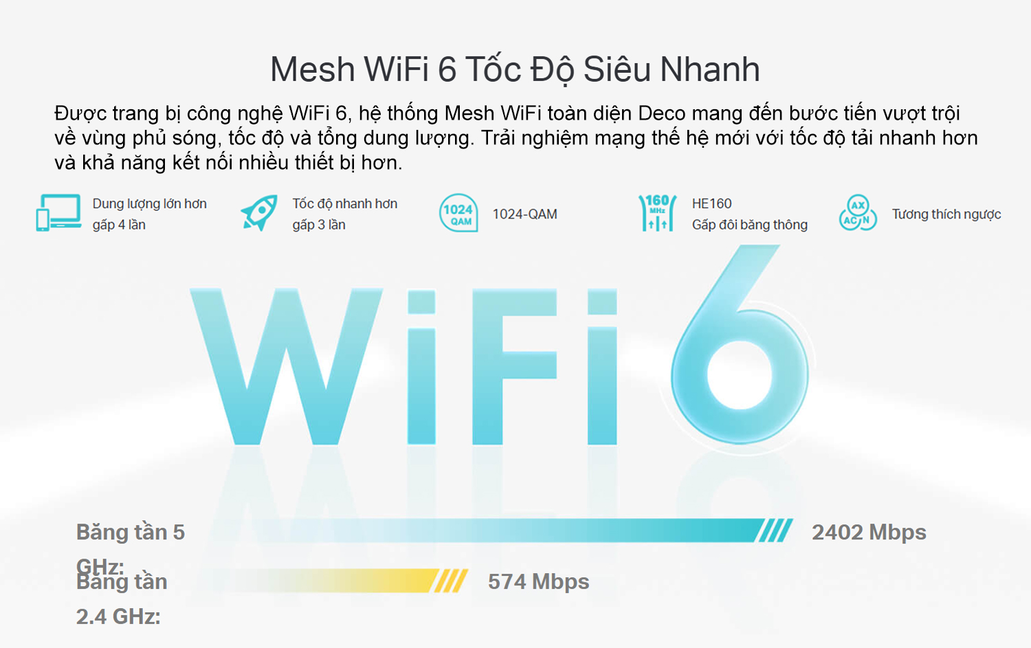 Bigmivn He Thong WiFi Mesh 6 AX3000 TP Link Deco X50 3