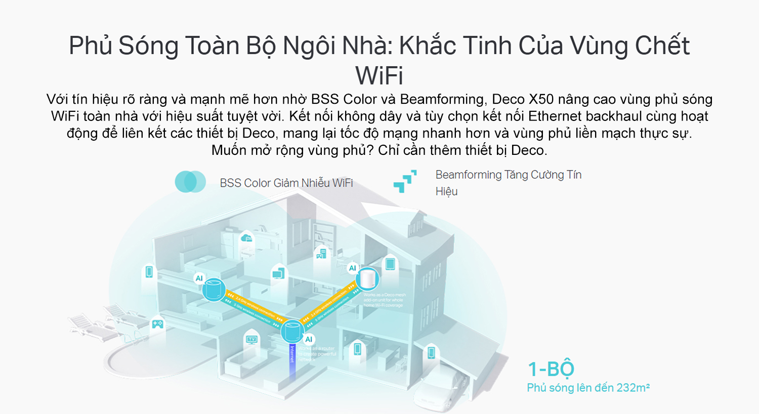 Bigmivn He Thong WiFi Mesh 6 AX3000 TP Link Deco X50 4