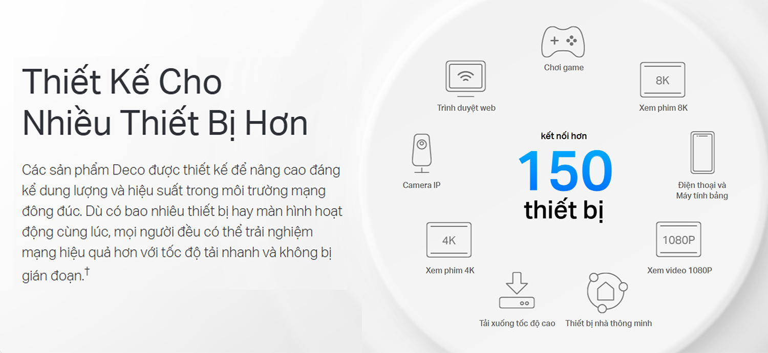 Bigmivn He Thong WiFi Mesh 6 AX3000 TP Link Deco X50 5