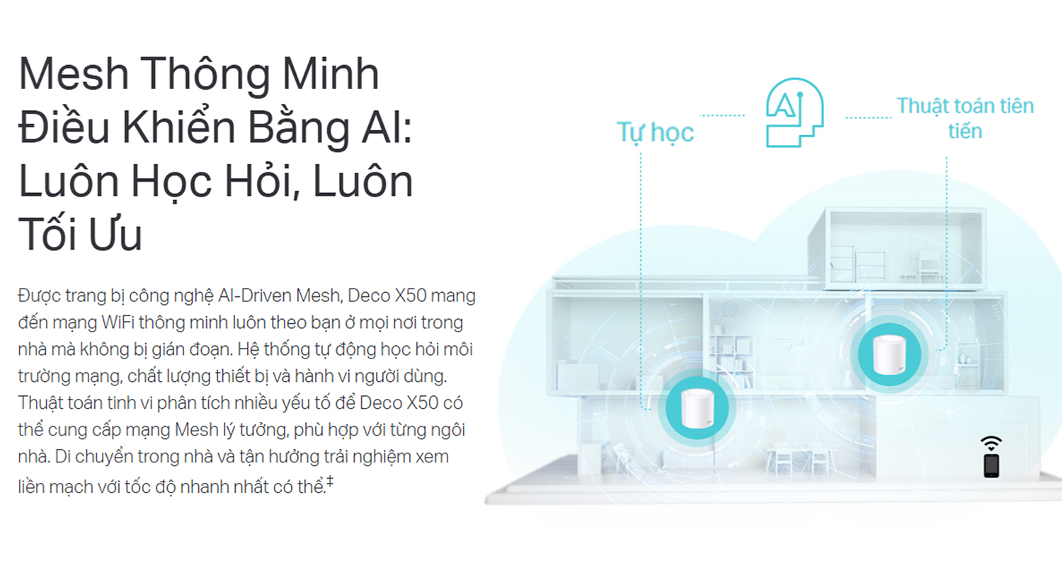 Bigmivn He Thong WiFi Mesh 6 AX3000 TP Link Deco X50 6
