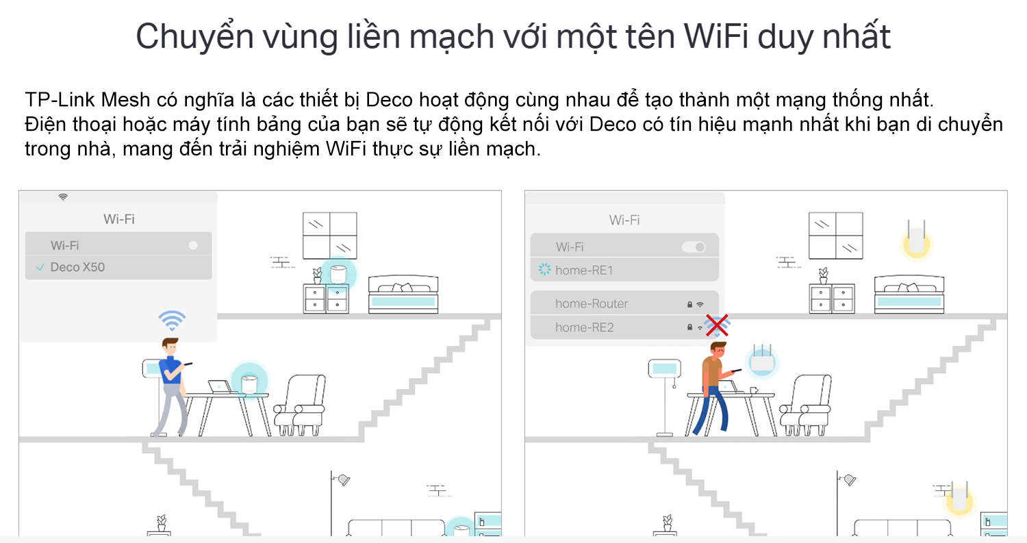 Bigmivn He Thong WiFi Mesh 6 AX3000 TP Link Deco X50 7