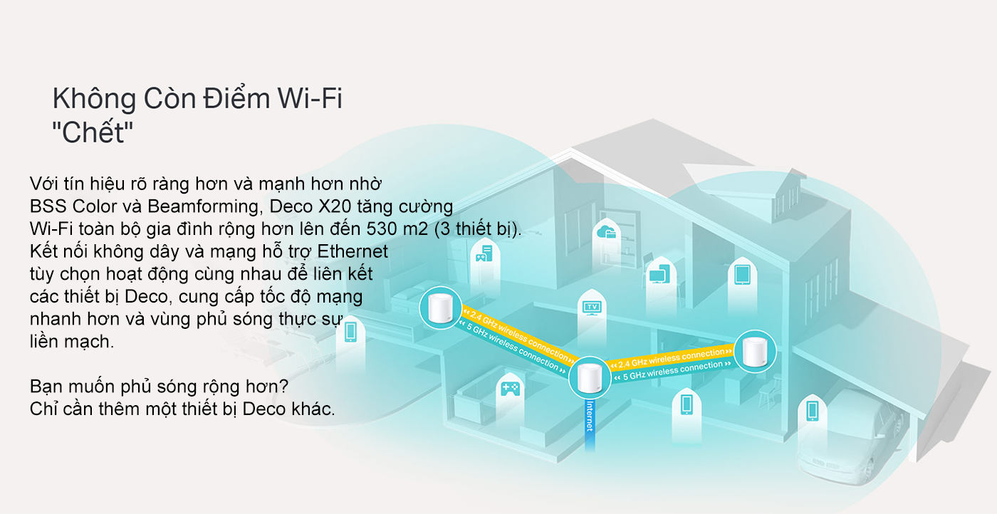 Hệ thống Mesh Wi-Fi 6 AX1800 TP-Link Deco X20 bigmivn (3)