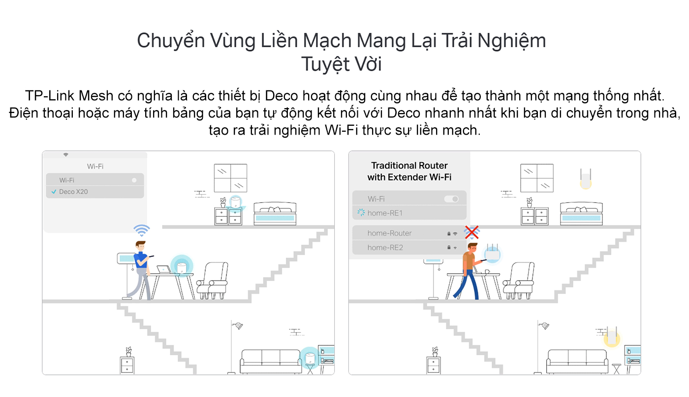 Hệ thống Mesh Wi-Fi 6 AX1800 TP-Link Deco X20 bigmivn (5)
