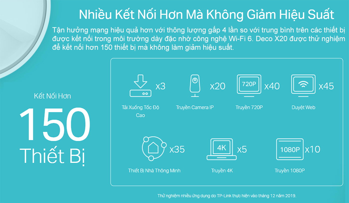 Hệ thống Mesh Wi-Fi 6 AX1800 TP-Link Deco X20 bigmivn (6)