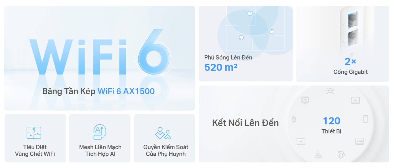 He thong Mesh Wifi 6 AX1500 TP Link Deco X10 BIGMIVN 1