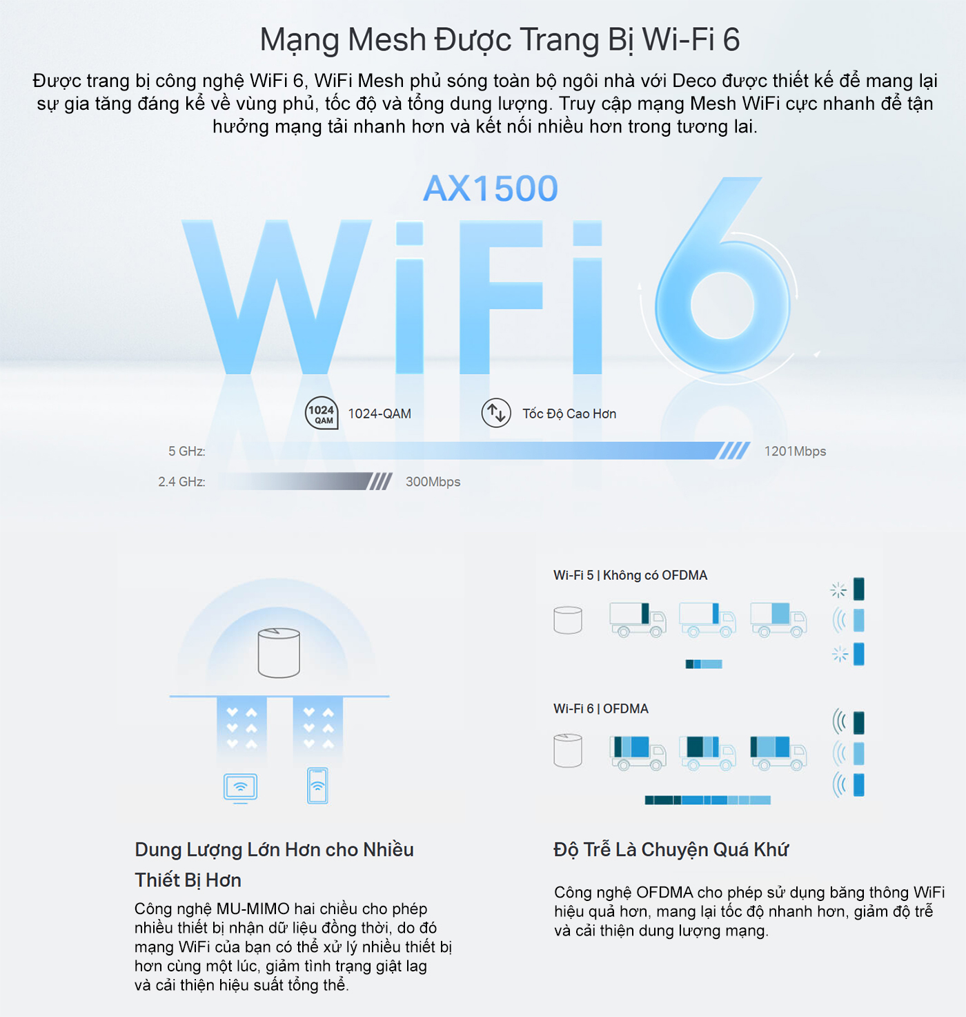 He thong Mesh Wifi 6 AX1500 TP Link Deco X10 BIGMIVN 2