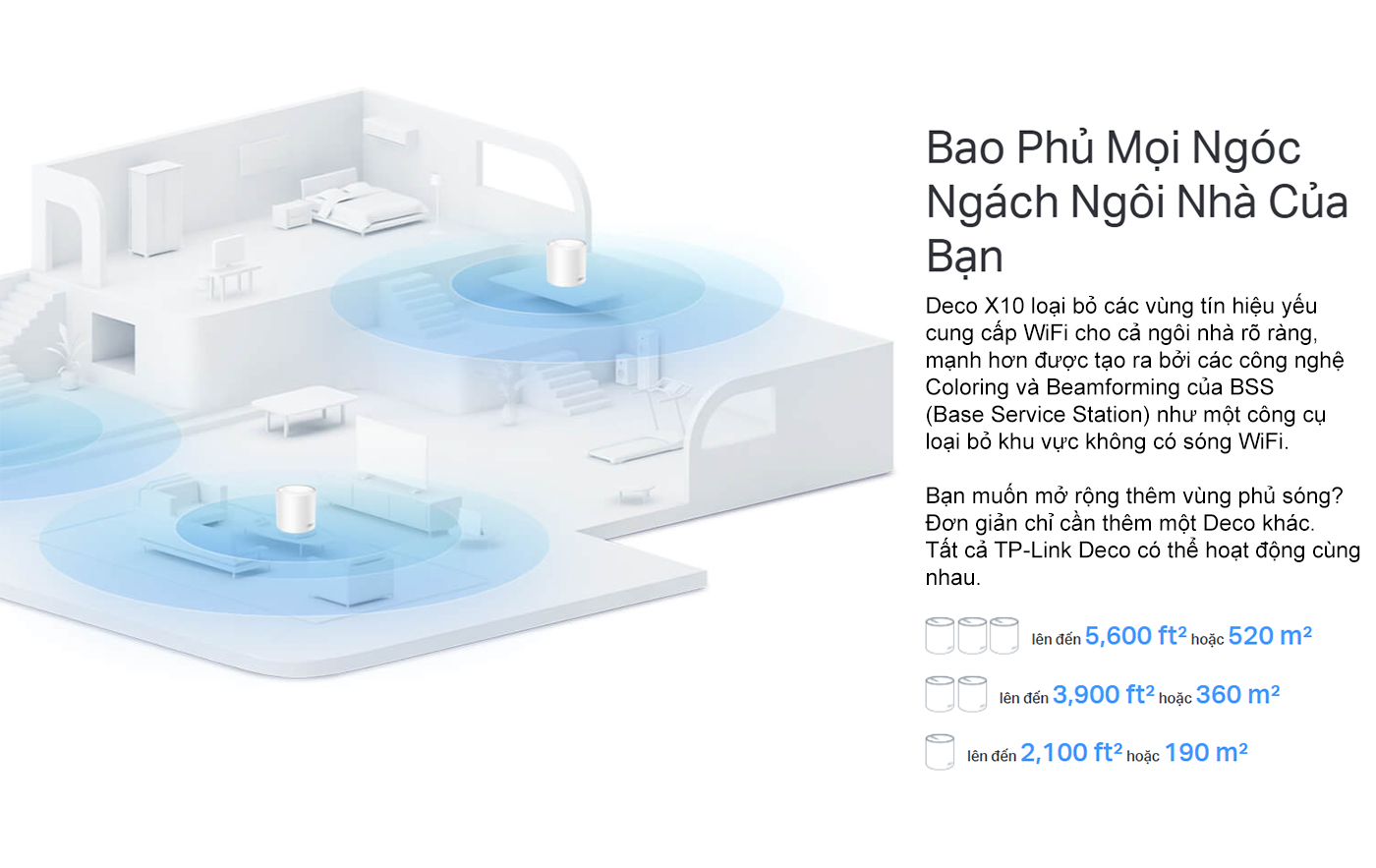 He thong Mesh Wifi 6 AX1500 TP Link Deco X10 BIGMIVN 4